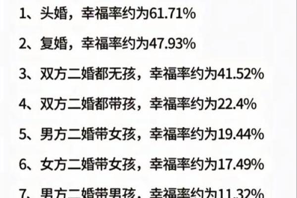 盲派八字复婚分析，准确预测复婚婚姻前景