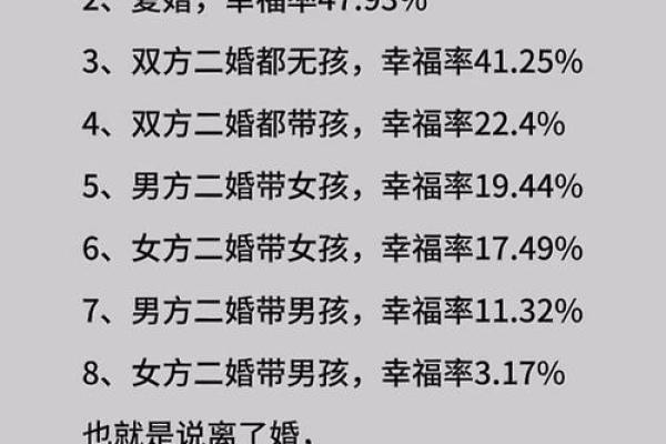 盲派八字复婚分析，准确预测复婚婚姻前景