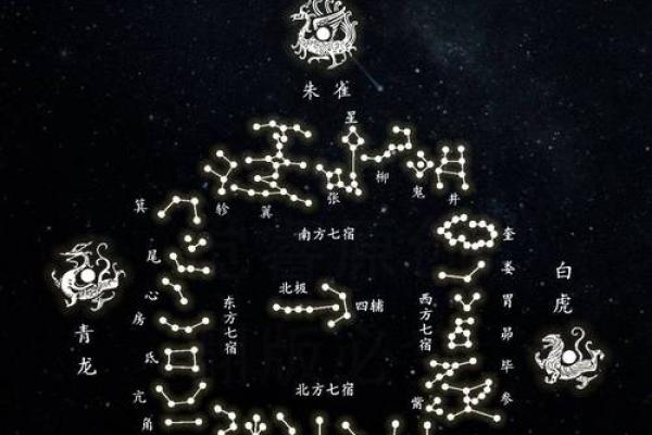 生辰八字有什么星宿