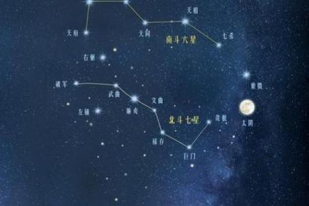 紫薇斗数南斗和北斗