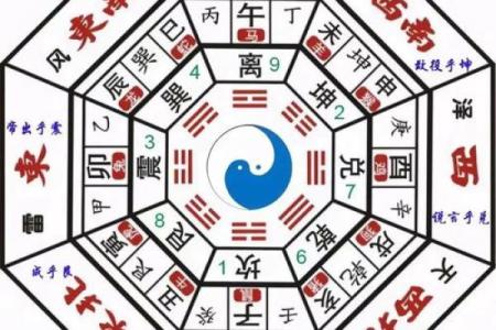 风水学：家居文昌位的正确位置在哪，教你如何找到！