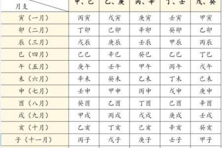 解析八字天干合化 八字天干合化解析如何