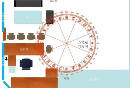 办公室风水座位朝向要避免哪些禁忌