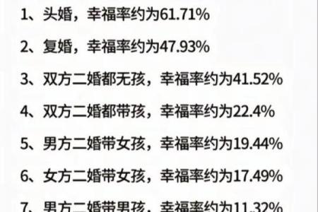 盲派八字复婚分析，准确预测复婚婚姻前景