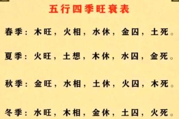 五行八字查询