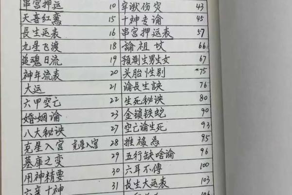 算命入门基础笔记 算命入门基础笔记