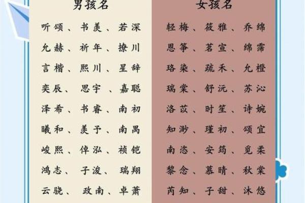 宝宝起名取名打分测试打分