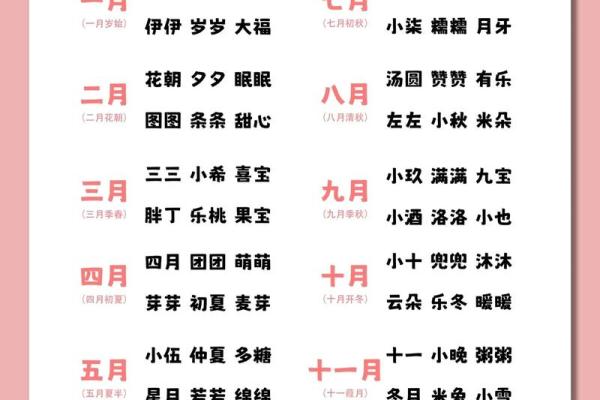 宝宝起名取名打分测试打分