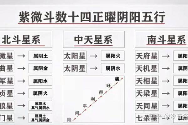 天煞紫薇斗数 天煞紫薇斗数