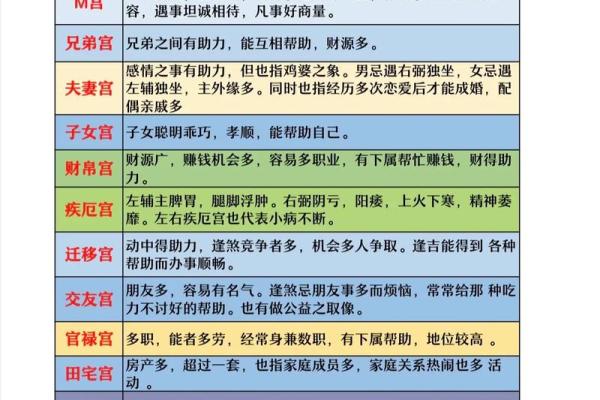 紫薇斗数的六煞