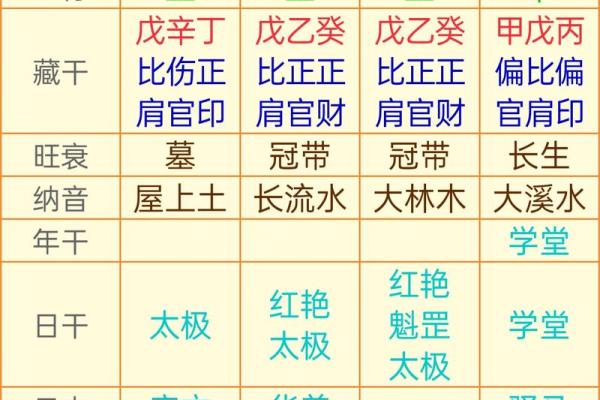 怎么看八字财运 如何看八字财运