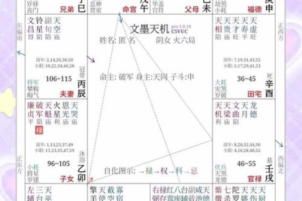 紫微斗数地空入命宫 命宫有地空的好处？
