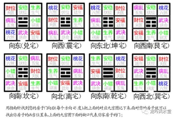 八字看宅