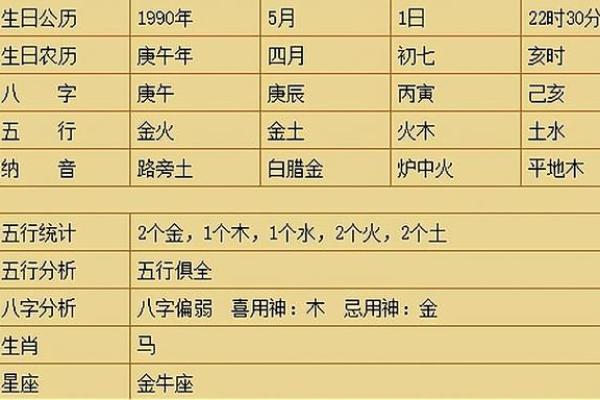十四画属土的起名吉利字男孩,八字看下半年运势