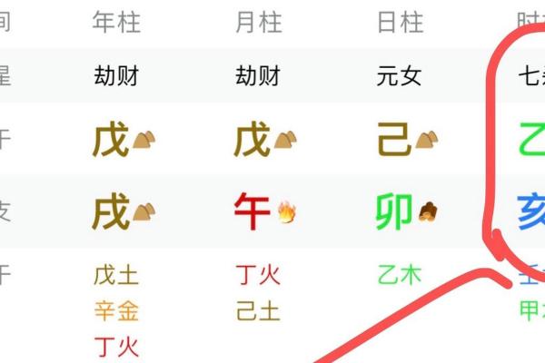 八字中的金