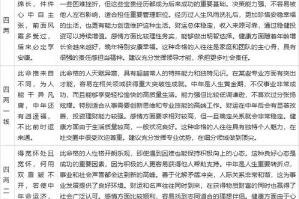 女命称骨算命表