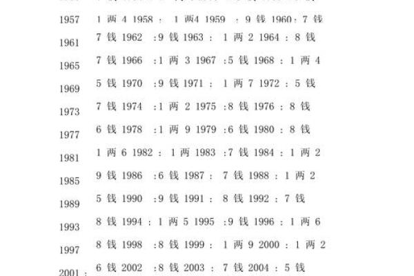 女命称骨算命表