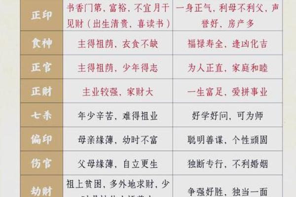 八字四柱规则定律表图 八字四柱规则定律表图
