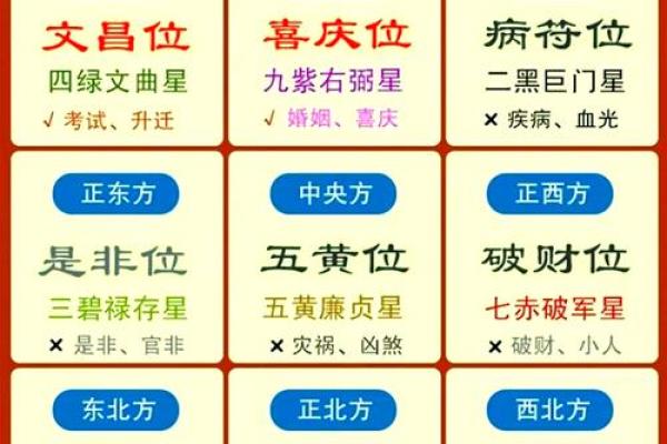 11月让你心想事成的风水吉位！