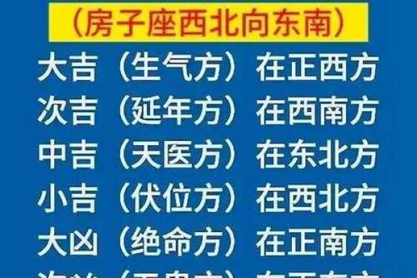 11月让你心想事成的风水吉位！