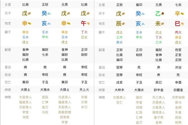 如何学八字命理