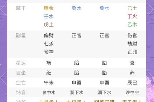 主星为命盘冠军！如何看待八字命盘的主星影响？