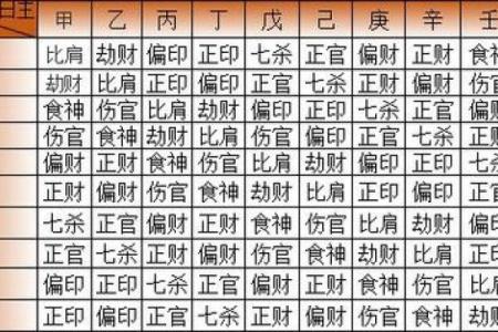 八字入门基础之十神，#国学文化
