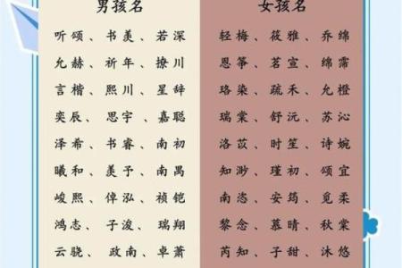 宝宝起名取名打分测试打分