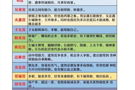 紫薇斗数的六煞