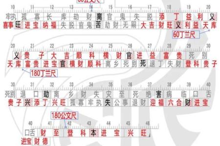 风水鲁班尺门有哪些尺寸吉利