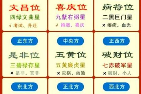 11月让你心想事成的风水吉位！