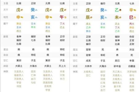 如何学八字命理