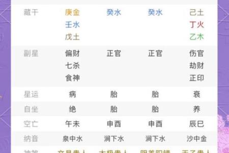 主星为命盘冠军！如何看待八字命盘的主星影响？