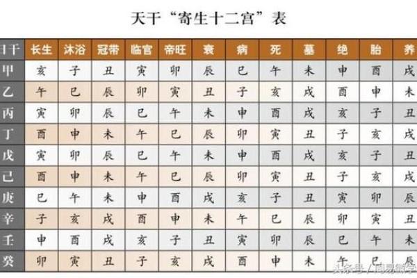 两个人生辰八字是否相冲,自己八字相冲会怎么样