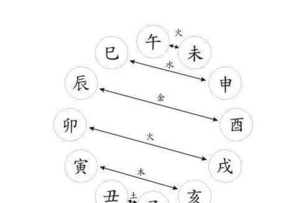 八字看恋爱时你最适合什么方式