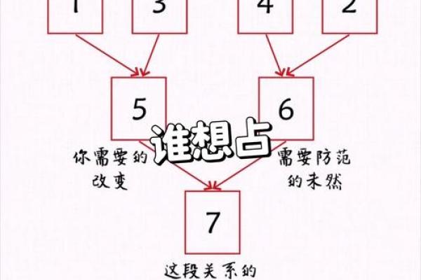 塔罗测试：年底前你的事业运势旺盛吗？