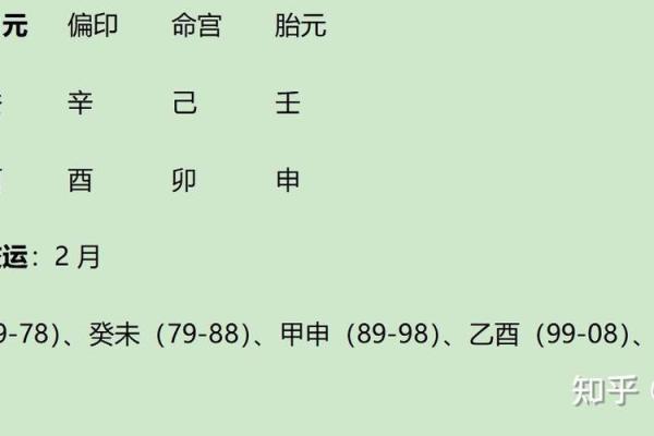 八字成局 八字成局