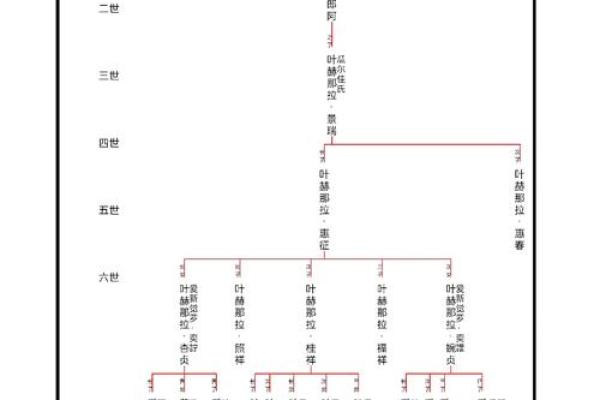 慈禧太后八字是什么格局 慈禧太后八字是什么格局