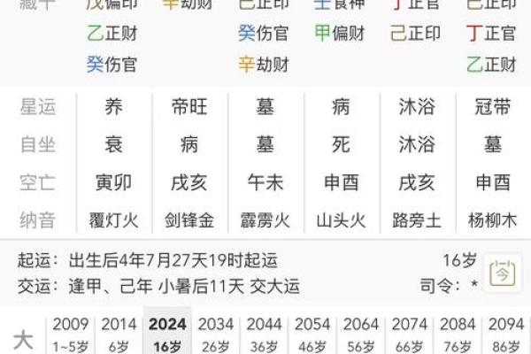 博士后的生辰八字准吗