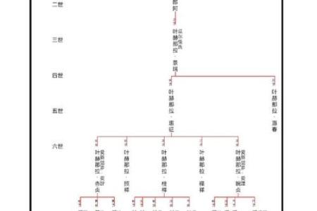 慈禧太后八字是什么格局