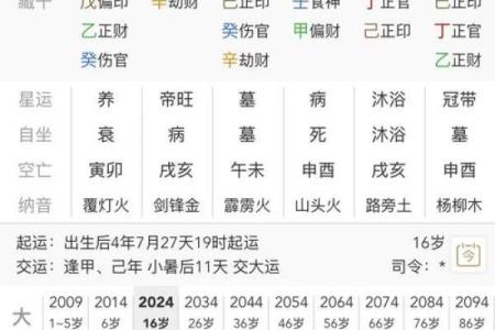 博士后的生辰八字准吗