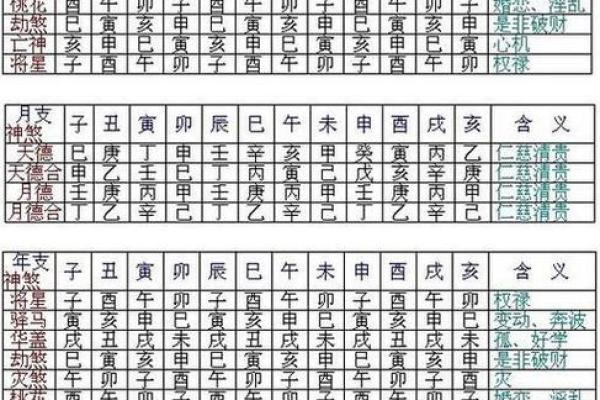 生辰八字喜神用神查询表 生辰八字喜神用神查询表