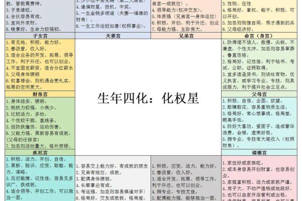 紫薇斗数杨老师