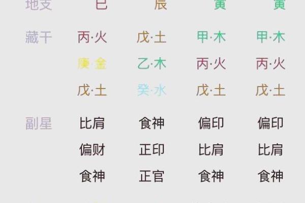 八字看天干