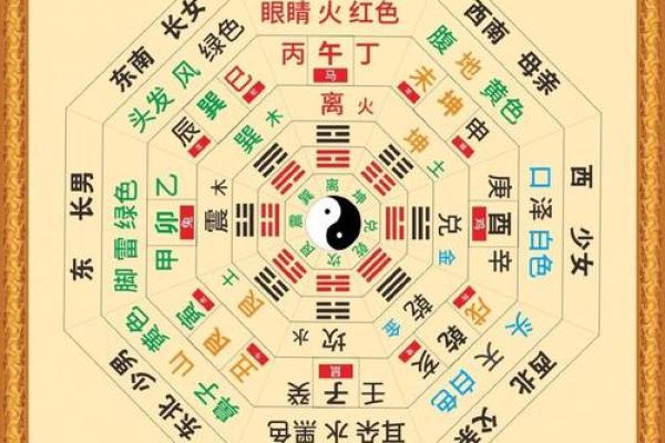 生辰八字五行八卦取名,易经生辰八字起名
