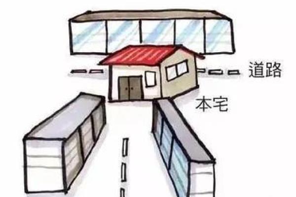 房子正路斜风水