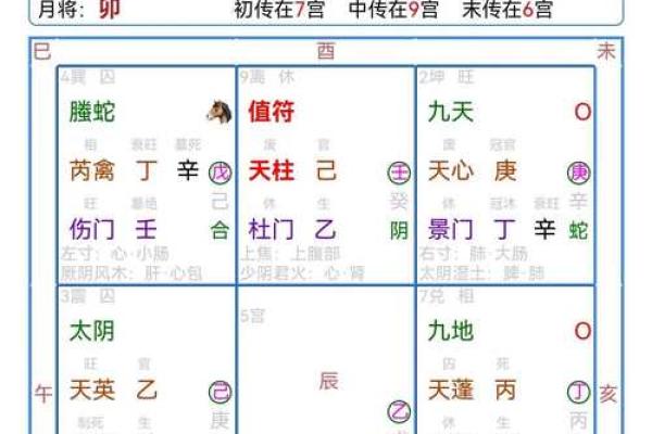 奇门遁甲算命方法,生辰八字奇门遁甲 奇门遁甲算命方法,生辰八字奇门遁甲