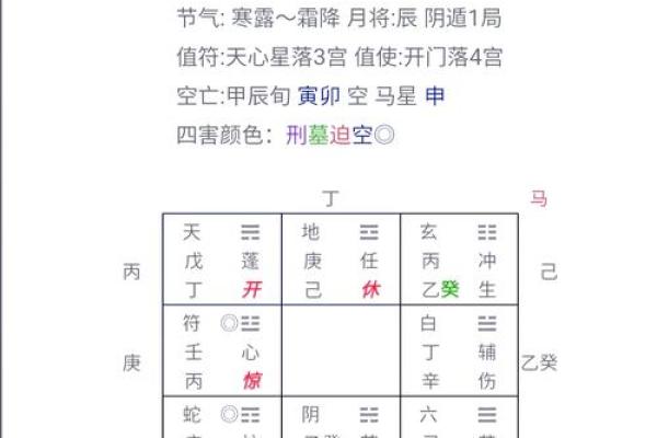 奇门遁甲算命方法,生辰八字奇门遁甲 奇门遁甲算命方法,生辰八字奇门遁甲