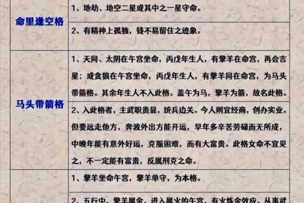 四化紫薇斗数招生 四化紫薇斗数招生