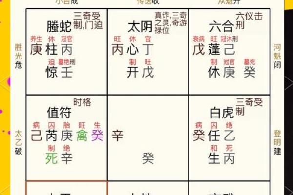 八字如何化解官杀? 八字如何化解官杀?